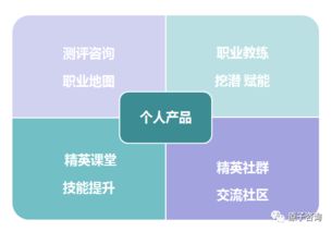 投資自己，燃爆未來 個(gè)人職業(yè)理財(cái)產(chǎn)品正式上線