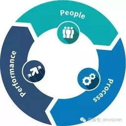 另類(lèi)投資時(shí)代 管理人選聘——決定超額收益的勝負(fù)手