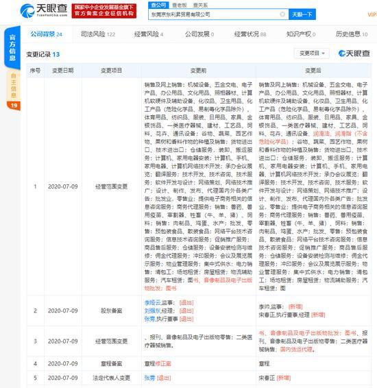 劉強(qiáng)東退出東莞京東利升貿(mào)易經(jīng)理職位 商務(wù)信息咨詢(xún)變動(dòng)再引關(guān)注