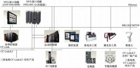 國(guó)內(nèi)外數(shù)控系統(tǒng)技術(shù)研究現(xiàn)狀與發(fā)展趨勢(shì)